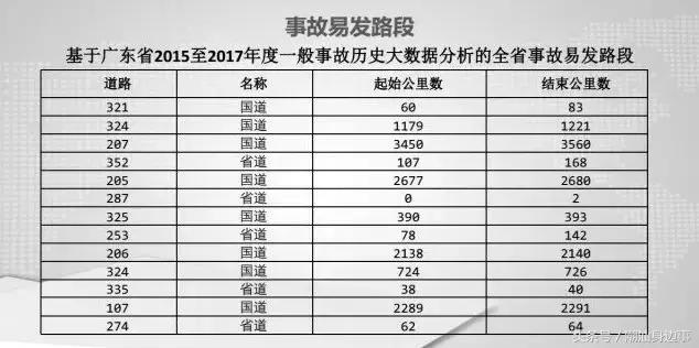 潮汕去东莞高速公路堵车不,春节潮汕回广州堵车吗