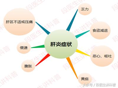 免疫性肝炎是什么病好治疗吗,十几年肝炎不治疗会有什么后果