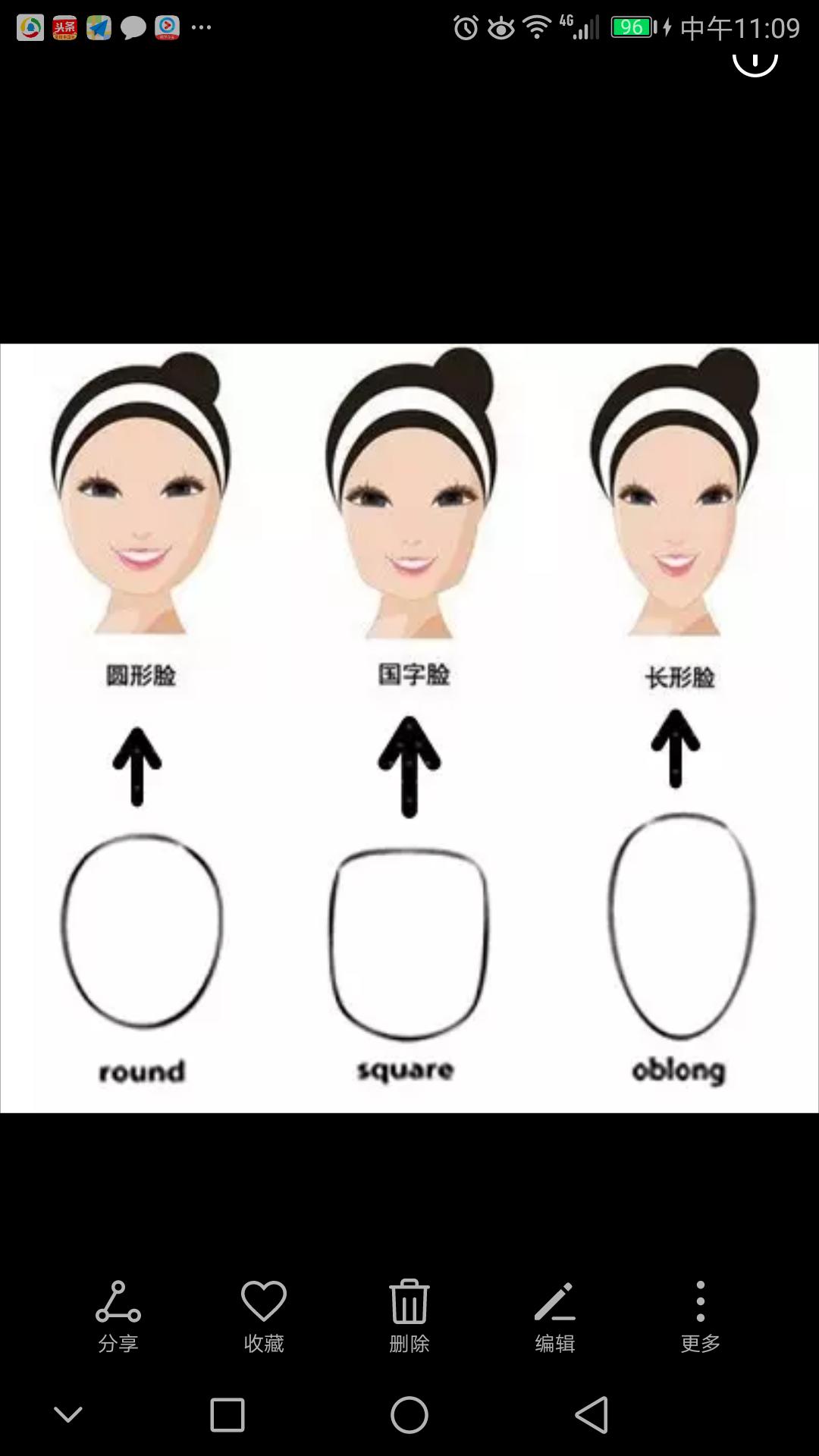 怎样用发型修饰脸型,脸型比较正的发型怎么修饰脸型