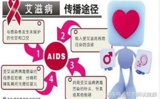 艾滋病病人死亡后的尸体处理,艾滋病人死后需要特殊处理么