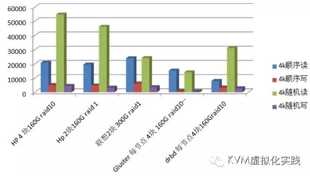 ssd在电脑的哪里看,ssd放在机箱什么位置