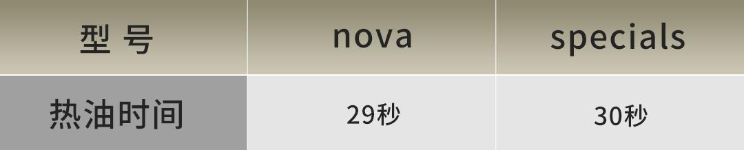 双立人不锈钢炒锅好用吗,双立人不锈钢炒锅说明书