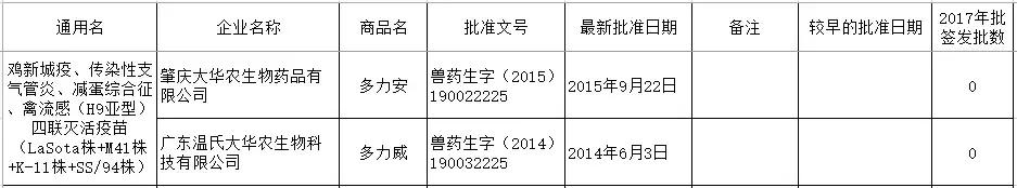 禽流感h9不同毒株疫苗优势,最新禽流感疫苗品种
