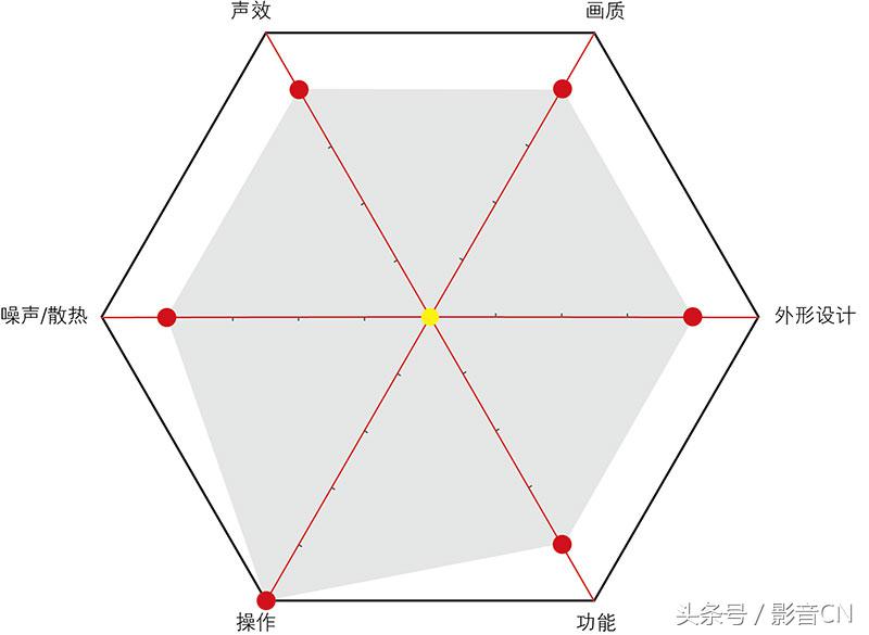 「深度测评」2018选激光电视,看这篇就够了·Inovel(艾洛维)V7