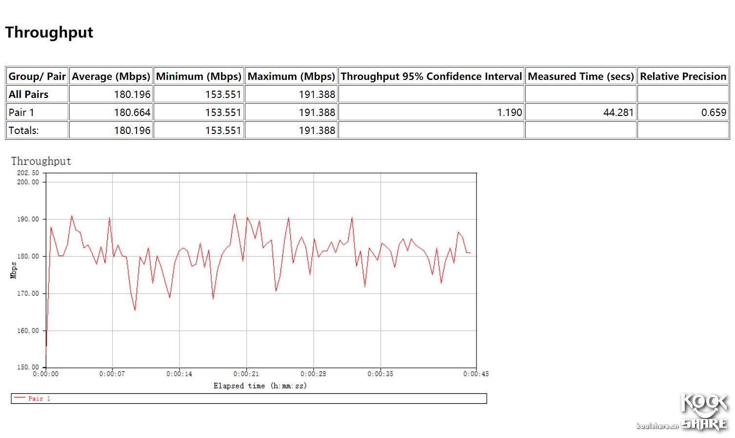linksyswrt3200路由器设置,linksyswrt32x拆解