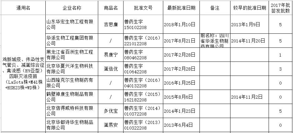 禽流感h9不同毒株疫苗优势,最新禽流感疫苗品种