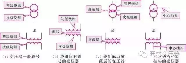 变压器电力材料品牌排行,变压器主要材料厂家