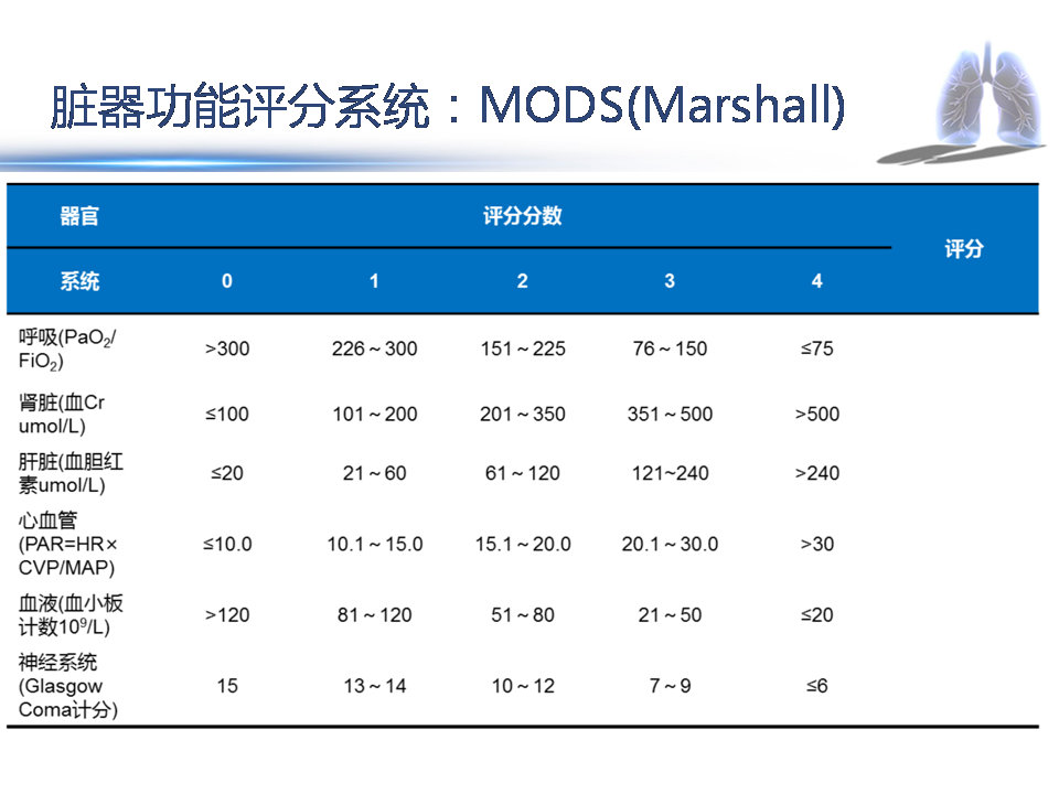 重症流感的症状,重症流感应采取几级防护