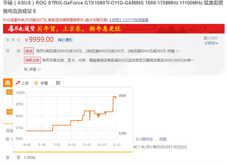 显卡各月价格曲线,显卡价格这几年走势