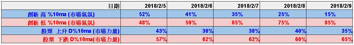 青石证券|港美股专家市场观点：恒指跌幅过大，短期出现反弹