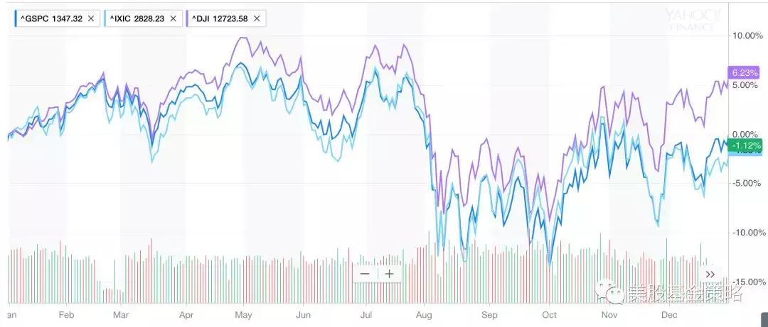 美股逾50年来最糟糕的跌势,美股大跌的原因和预测