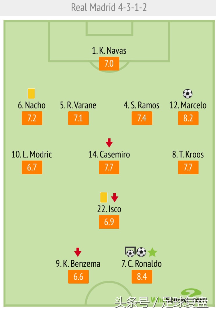 你强任你强，我有C罗、大师和清扬