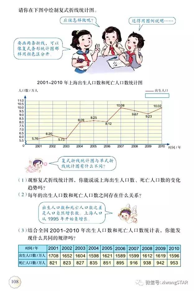 五年级下册数学人教版预习,寒假预习的资料