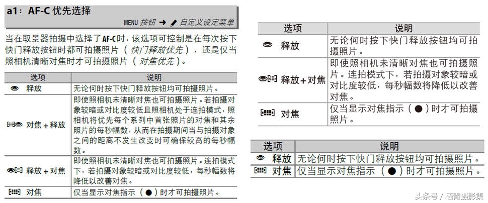 尼康单点对焦和多点对焦怎么设置,5分钟让你读懂尼康相机对焦模式