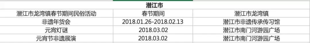 春节七天乐精彩不重样,春节7天旅游