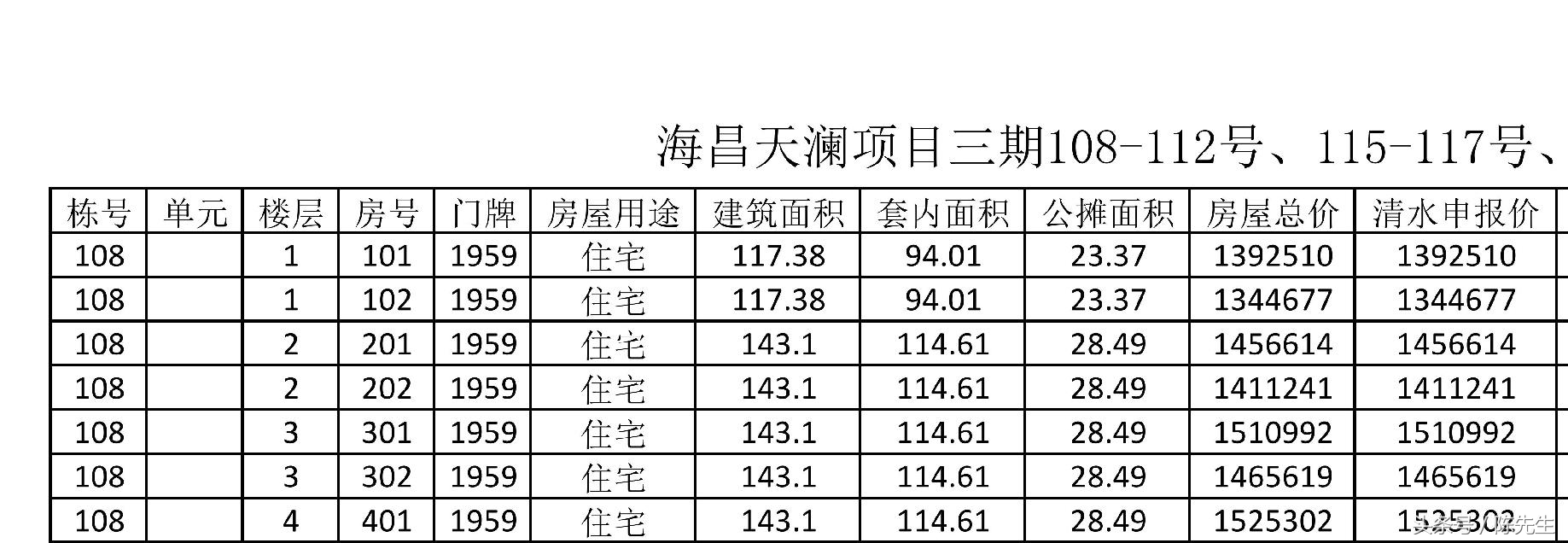 成都海昌天澜碧桂园户型图,成都天府新区碧桂园海昌天澜学区