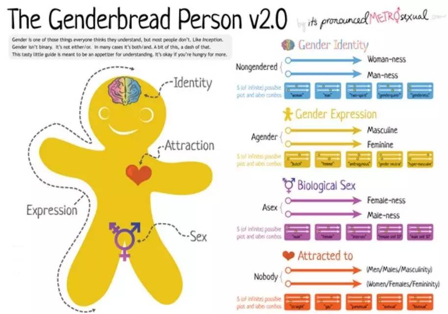 怎样和孩子沟通变性问题,孩子想变男生怎么办