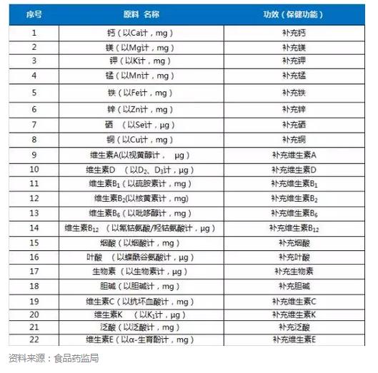 保健品跨境电商政策,中国保健品跨境电商发展现状