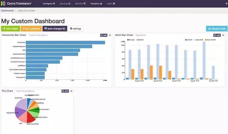spark快速大数据分析,基于spark大数据分析