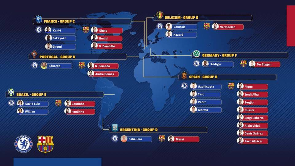 预热大战！了解一下巴萨与切尔西的那些事儿