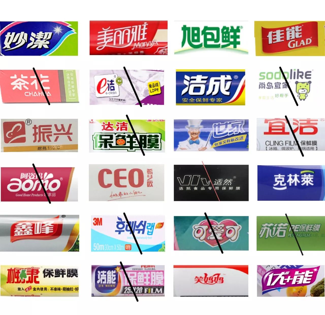 评测24款保鲜膜11款“有毒”，快翻翻你家的中招没？