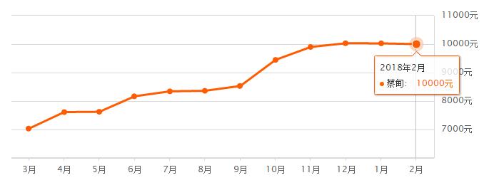 4月份武汉房价是涨还是降啊,房价涨还是跌武汉已有变化