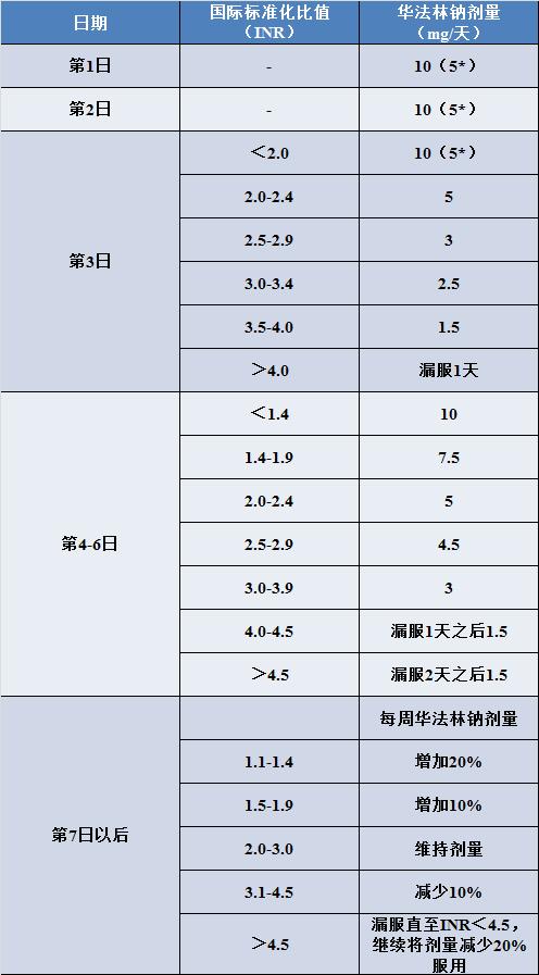 房颤心率170次吃什么药,房颤一问一答