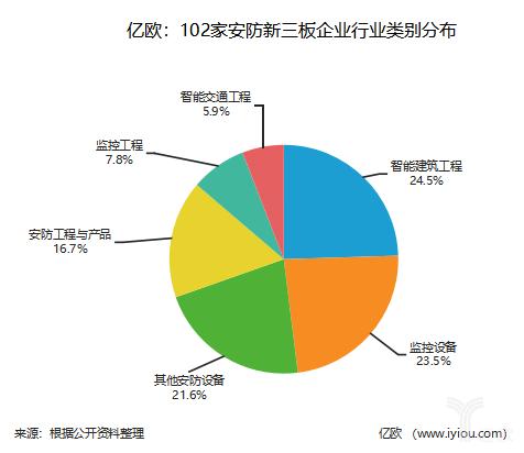 2023年第一季度业绩海康威视,安防公司一季度业绩怎么样