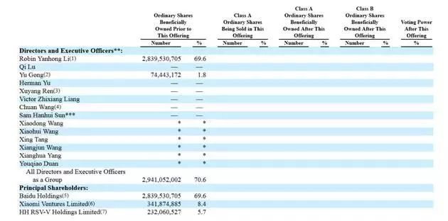 爱奇艺招股书有哪些,爱奇艺招股书