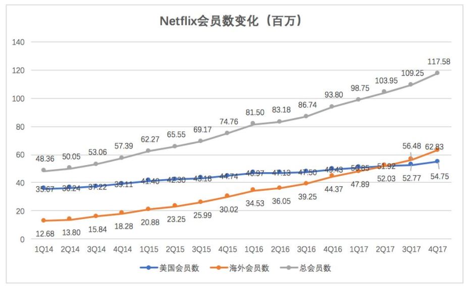 爱奇艺IPO，破了谁的局？