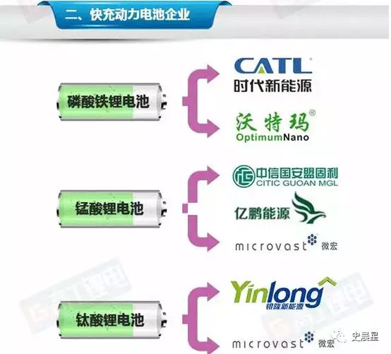 新能源商用车发展现状及未来趋势,新能源商用车未来市场分析