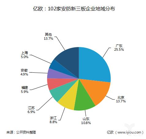 2023年第一季度业绩海康威视,安防公司一季度业绩怎么样