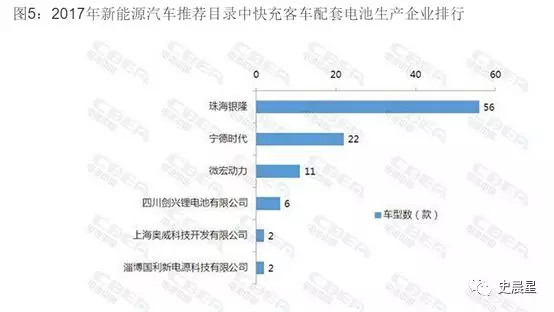 新能源商用车发展现状及未来趋势,新能源商用车未来市场分析