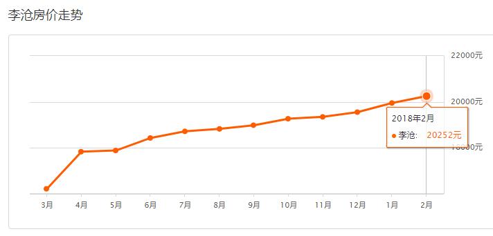 青岛西海岸房价2022年走势预测,2022年青岛房价是涨还是跌