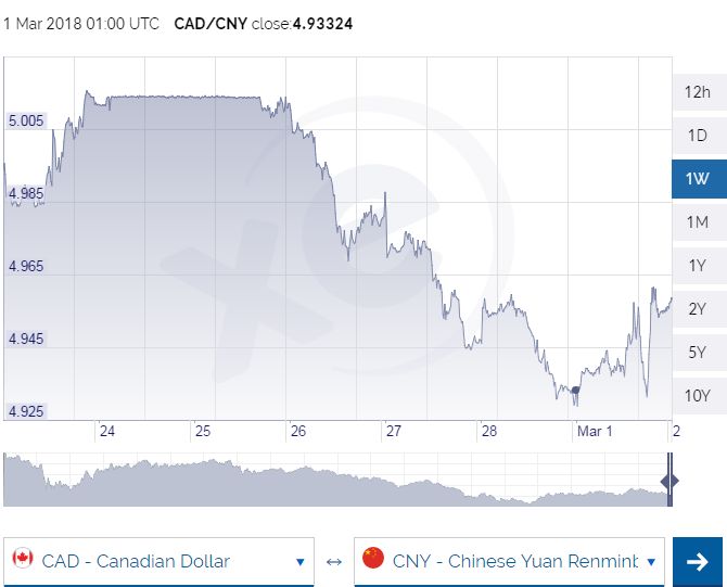 为什么加币汇率变动大 (加币兑换人民币最新汇率)