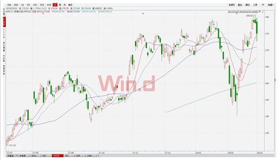 万亿美元市值竞赛：亚马逊成黑马？请别忘了沙特阿美