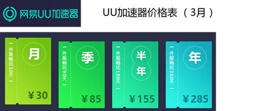 各个网游加速器价格对比,2020年pc网游加速器排行榜