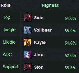 14.4版本狗熊打野,5.0狗熊打野