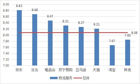 淘宝京东的商品排名靠谱吗,电商平台和京东哪个好用