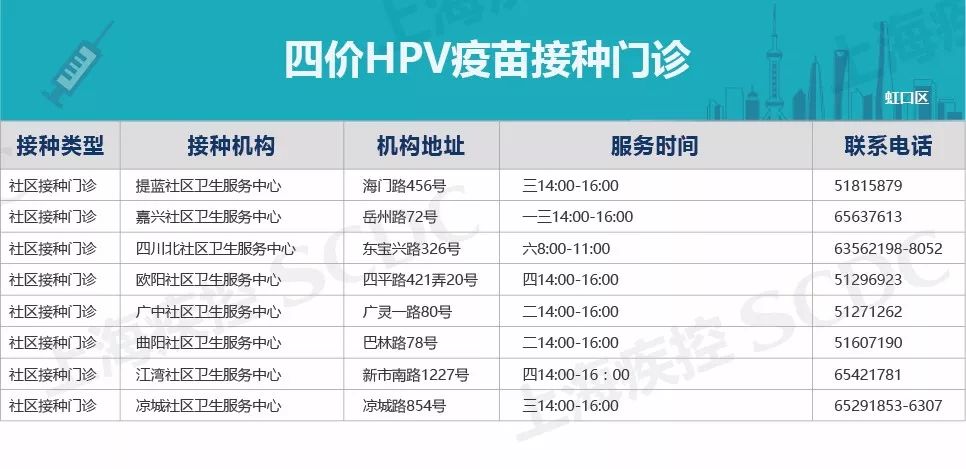 2020上海宫颈癌疫苗价目表,上海宫颈癌疫苗四价价格表