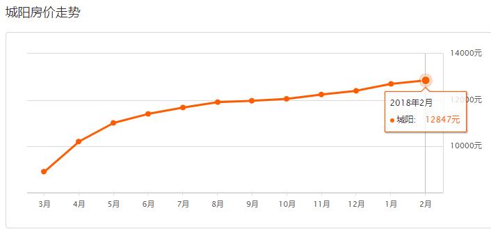 厉害了城阳,厉害了我的家乡青岛