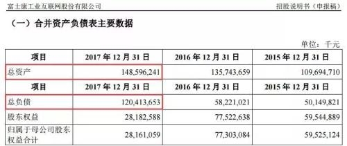 富士康新进展消息,富士康未来方向及策略提问