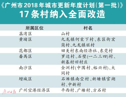 记者探营项目建设,记者探村