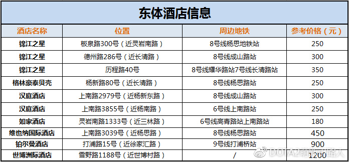 dac2018,dac亚洲邀请赛2018