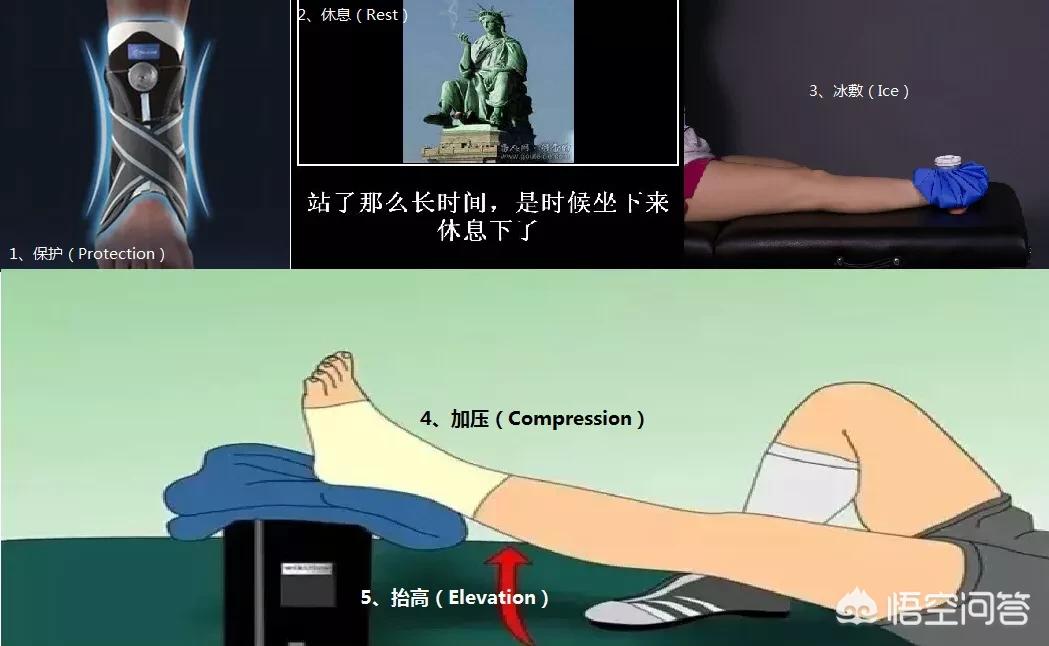 踝关节扭伤怎么知道韧带有没有断,踝关节扭伤的诊断