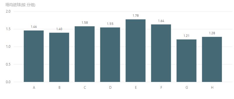 14年世界杯德国7-1巴西上半场比分,世界杯百大进球里瓦尔多