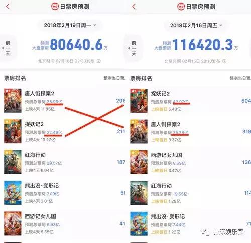 捉妖记唐探2票房 (网曝捉妖记2偷唐人街探案2票房)