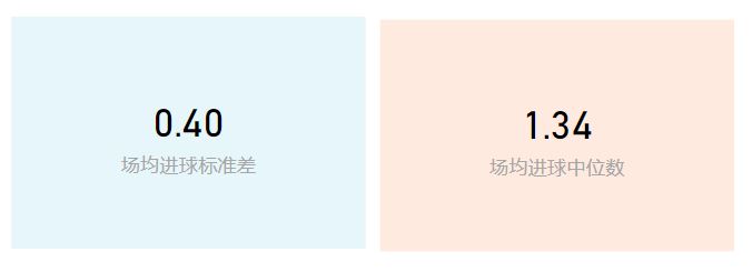 14年世界杯德国7-1巴西上半场比分,世界杯百大进球里瓦尔多