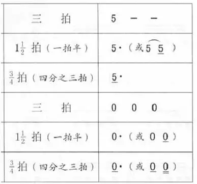 五线谱基础知识大复习，为学看谱，学视唱打好基础