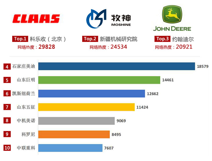 农机通青贮机,国内外青贮收获机优缺点